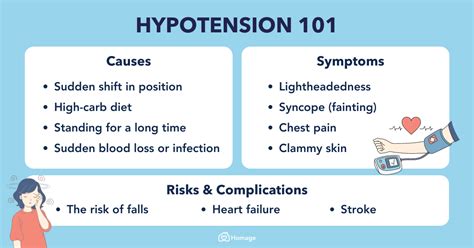 Hypotension 101: Types, Causes, Symptoms, Risks & Treatments - Homage ...