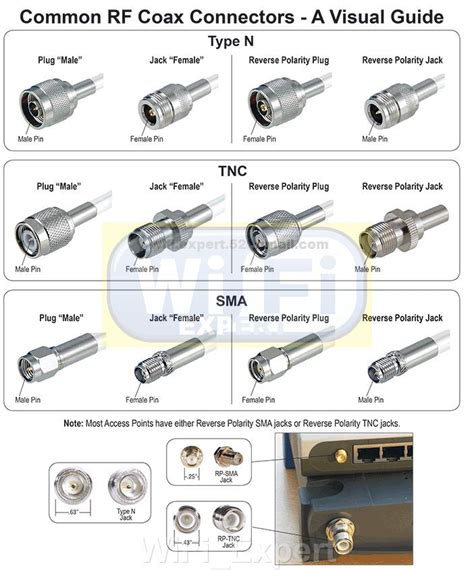 N TYPE RIGHT ANGLE MALE CRIMP CONNECTOR FOR LMR100 LMR195 LMR240 LMR400 ...