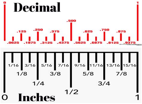 How To Read A Ruler In Decimals