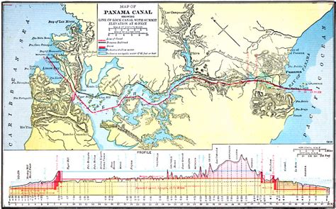 The Panama Canal