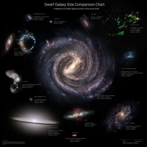 Physicists of the Caribbean: Infographic : Dwarf Galaxy Size Comparison ...