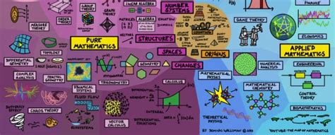 This Mind-Boggling Map Explains How Everything in Mathematics Is ...