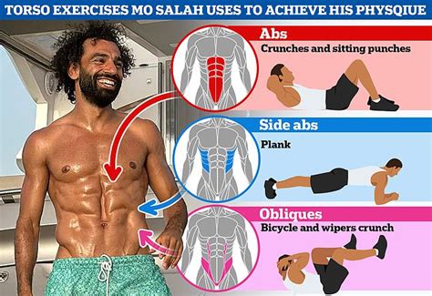 How Liverpool's Mo Salah got his incredible abs | Daily Mail Online