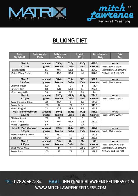 bulking diet plan without supplements | Bulking diet plan, Bulking diet ...