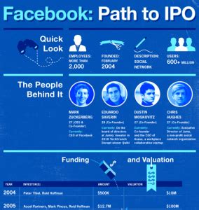 From Founding Controversies to $100 Billion Valuation: Facebook’s IPO Journey - SiliconANGLE