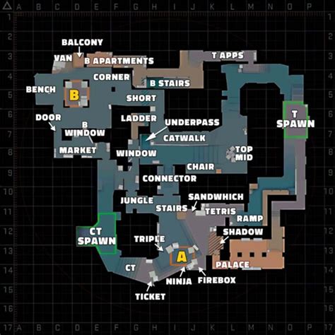 Mirage Map Callouts - CS LAB