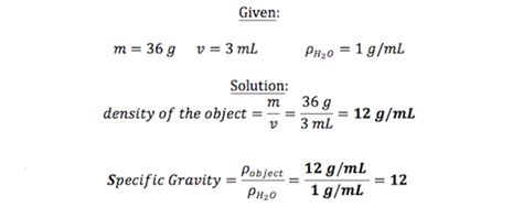 Liquid Specific Gravity Chart