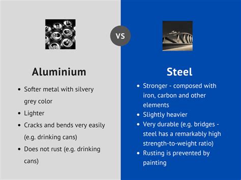 Aluminium vs Steel Bunks – Which Ones Are Better? ~ Forest Steel OÜ