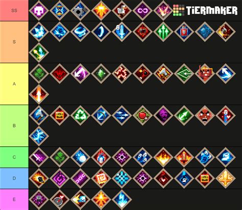 My Pokemon Platinum tier list : r/pokemonplatinum