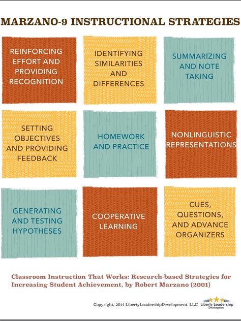 marzano high yield strategies - Google Search Instructional Planning, Instructional Technology ...