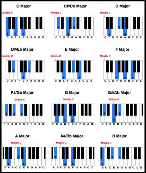 Printable Piano Scales