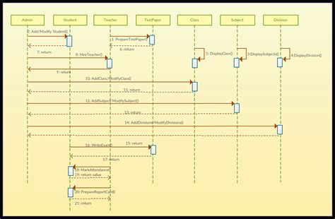 Er Diagram Examples Creately | ERModelExample.com