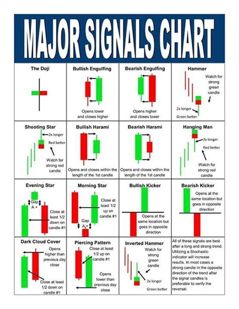 Trading charts, Forex trading, Forex trading strategies