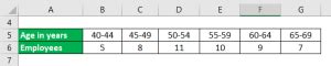 Quartile Deviation Formula | Calculator (Examples with Excel Template)