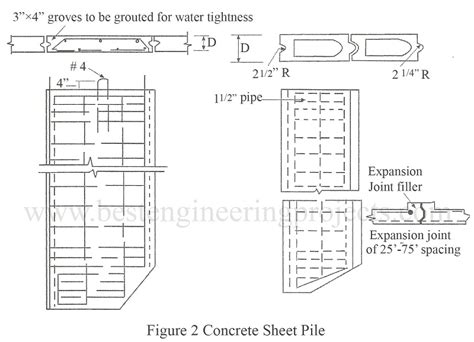 Sheet Pile Walls | Types of Sheet Pile Walls