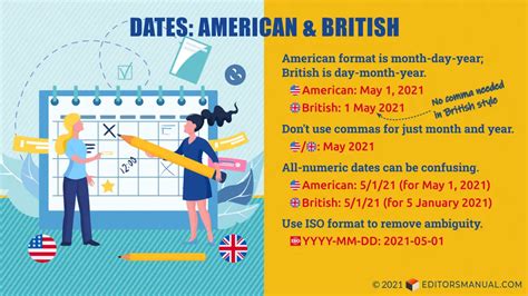 How to Write Dates in American and British English | The Editor’s Manual