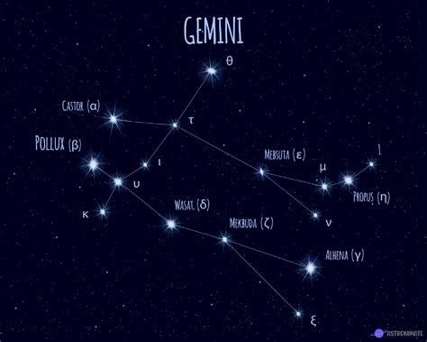 ALL 88 Star Constellations (+ Names & Meanings & Pictures)