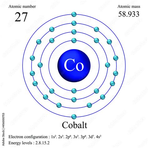 Cobalt atomic structure has atomic number, atomic mass, electron configuration and energy levels ...