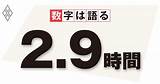 時間外労働の上限規制は、働き過ぎの�制に効果があったのか？  数字は語る ダイヤモンド・オンライン sketch template