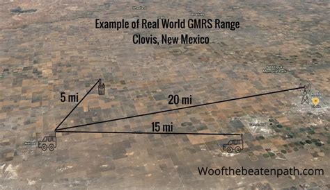 What’s The Real Range Of GMRS Radio?