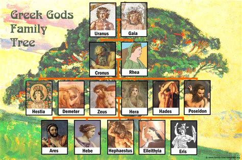 Zeus family tree with Greek Gods. | Zeus family, Zeus, Greek gods