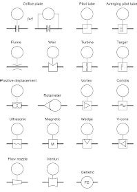 Common P&ID symbols used in Developing Instrumentation Diagrams ...