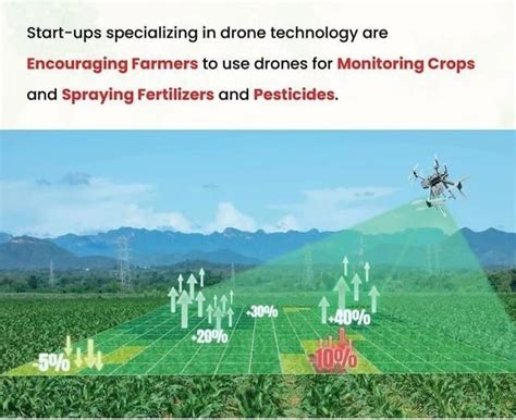 The Rise of AI-Powered Farming with Drones | by AVPL INTERNATIONAL | Medium