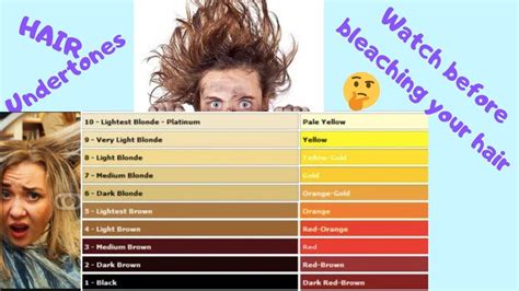 Bleaching Hair? Hair Undertones Explained - YouTube