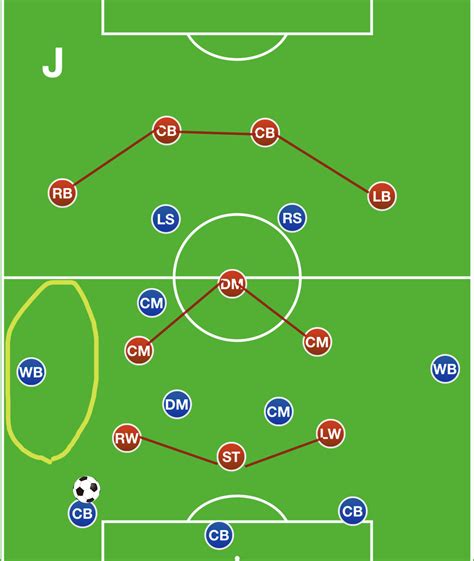 Tactical Analysis: Inter Milan vs Liverpool – Breaking The Lines