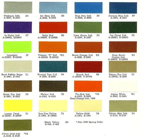 70s Paint Colors From Dodge | All You Need To Know About 70s Paint ...