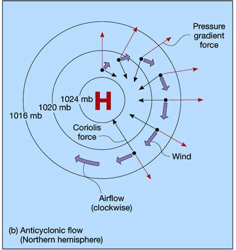 Pressure Gradient Force (PGF), Coriolis Force Effect and Isobars - اسأل ...