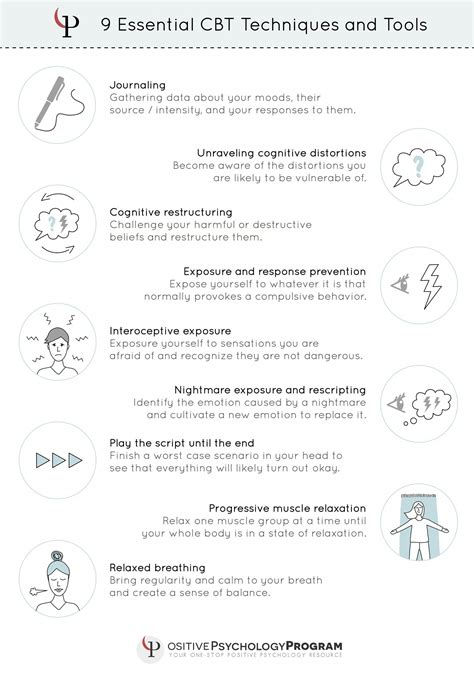 CBT Techniques and Tools infographic #cbttherapy | Cognitive therapy ...