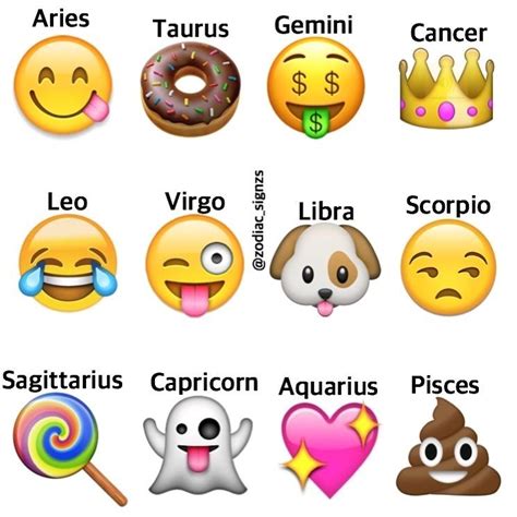 What are the zodiac sign emojis - realestateter