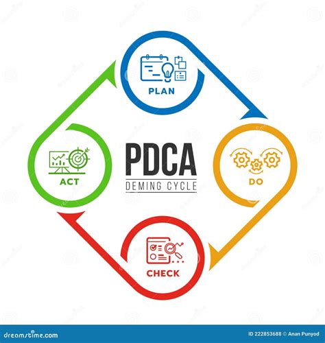 pdca or deming cycle chart diagram with plan, do, check and act line icon in circle roll arrow ...