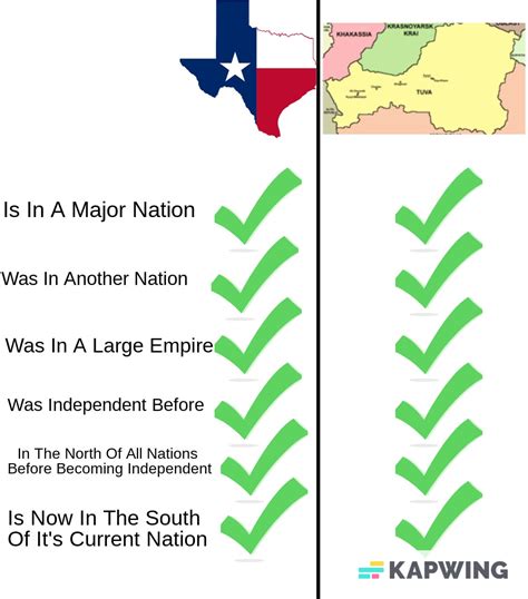 Texas VS Tannu Tuva : r/geographymemes
