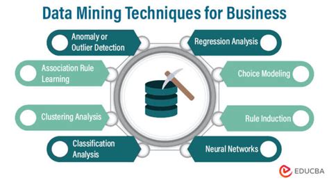 Data Mining Techniques for Successful Business - eduCBA