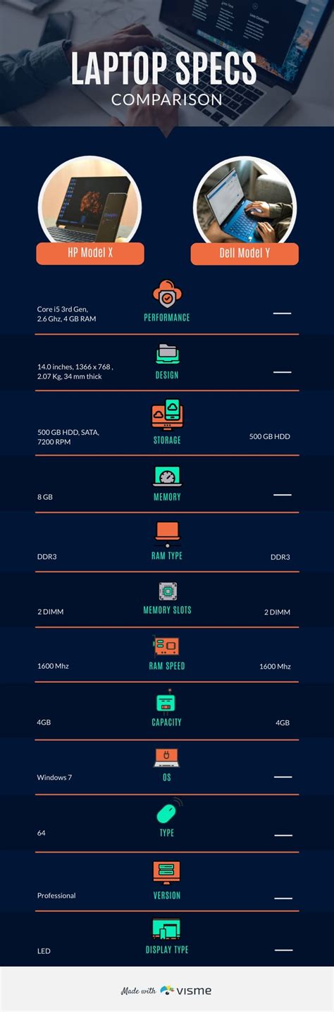 Laptop Specs Comparison Infographic Template | Visme