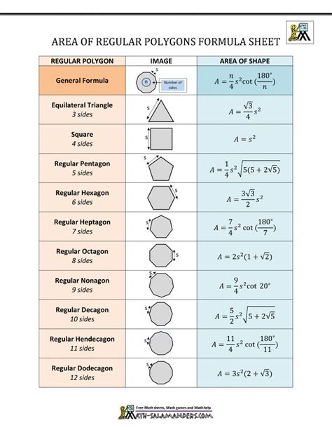 AREA OF A REGULAR POLYGON FORMULA SHEET | Regular polygon, Math fact ...