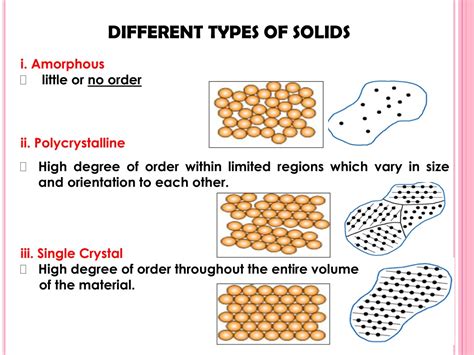 PPT - Lecture 2 The Crystal Structure of Solids PowerPoint Presentation ...