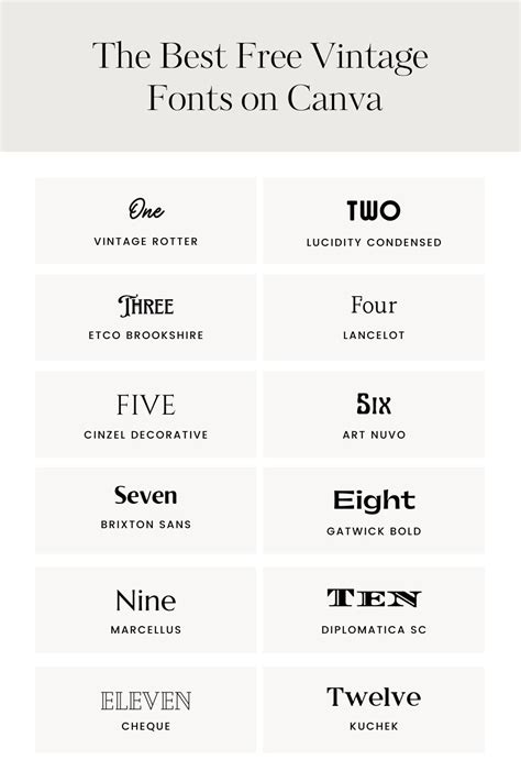 The Best Free Vintage Fonts on Canva — Firther Design Co. | Canva ...