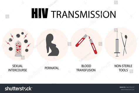 149件の「Hiv test pregnant」の画像、写真素材、ベクター画像 | Shutterstock