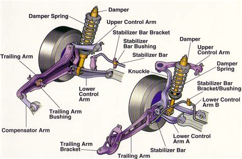 Part Of The Car With Diagram