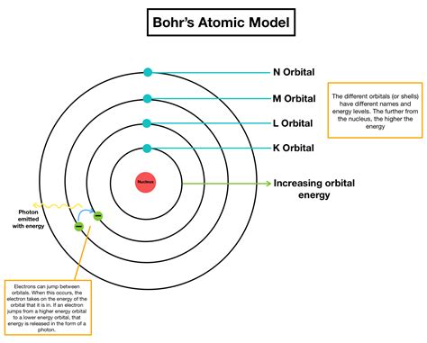 Atom Lewis Structure Bohr Model Depleted Uranium Diagram Symbol ...