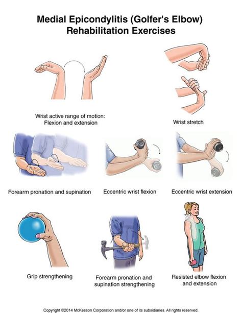 Elbow pain, Therapy and Pain d'epices on Pinterest