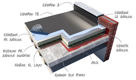 Pvc Single Ply Roofing System - 12.300 About Roof