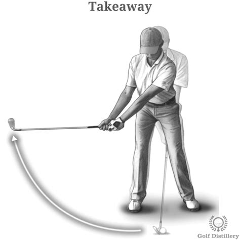 Golf Swing - In-Depth & Illustrated Guide | Golf-Terms.com