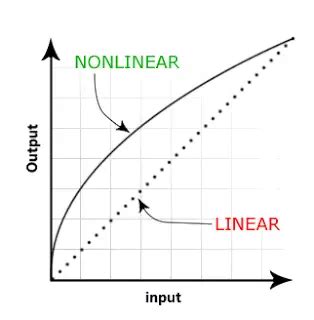 Static Sensitivity, Linearity and Hysteresis | Electricalvoice