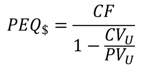 Fórmula del Punto de Equilibrio - Explicación completa