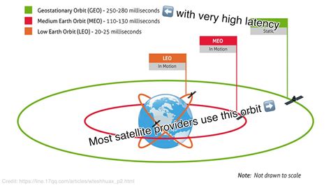 Setting up Starlink, SpaceX's Satellite Internet | Jeff Geerling