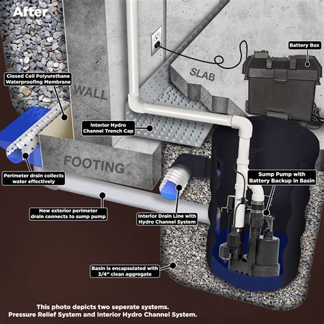 Pressure Relief System - DC Solutions LLC